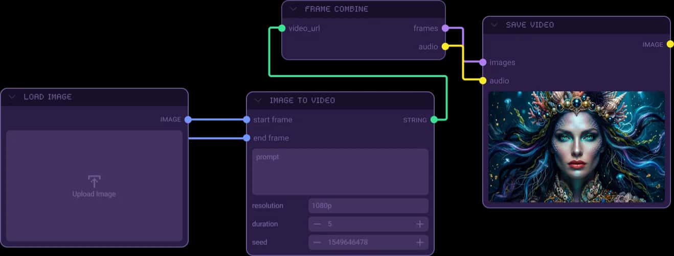 ComfyUI workflow graph with connected nodes
